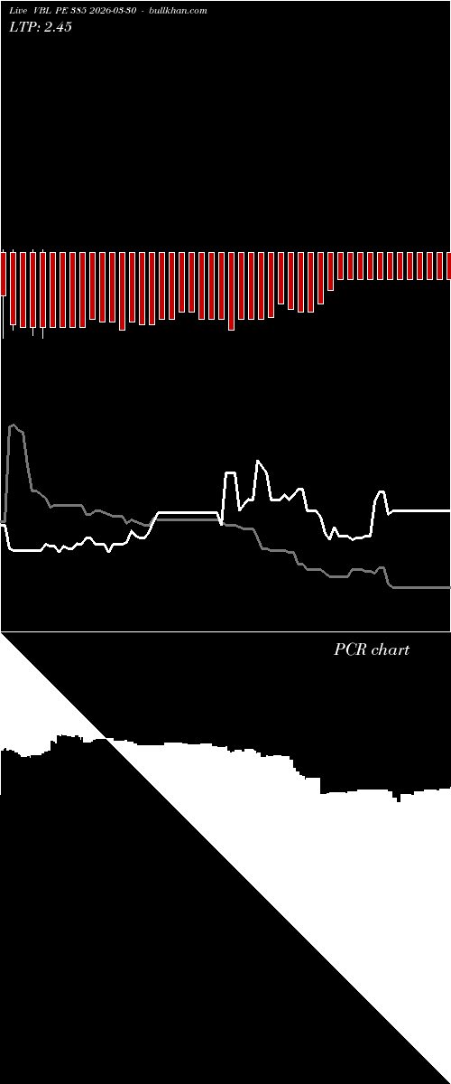  option chart VBL PE 385 2026-03-30 