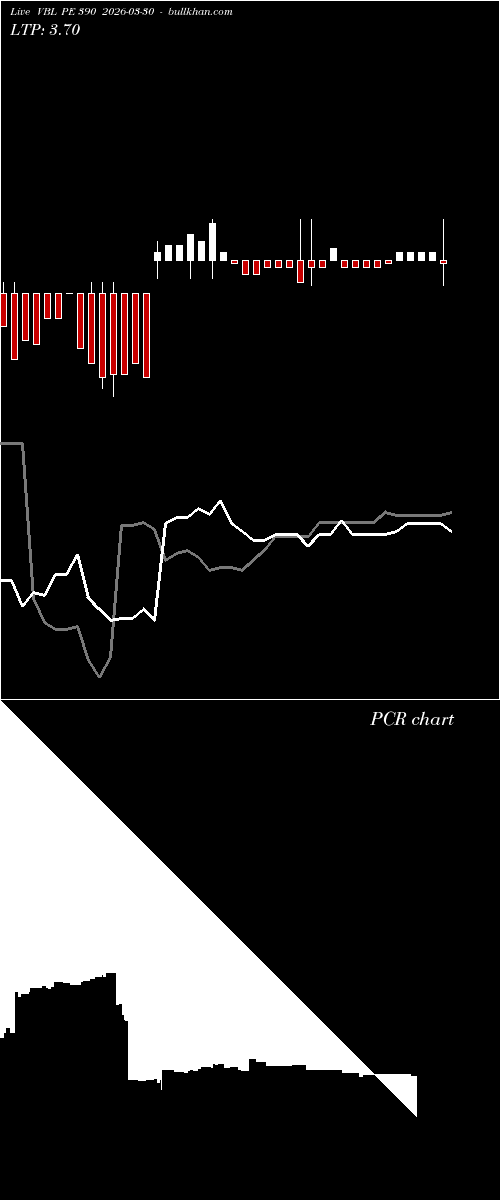  option chart VBL PE 390 2026-03-30 