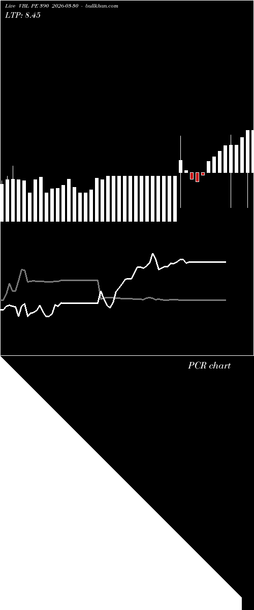  option chart VBL PE 390 2026-03-30 