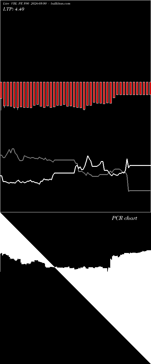  option chart VBL PE 390 2026-03-30 