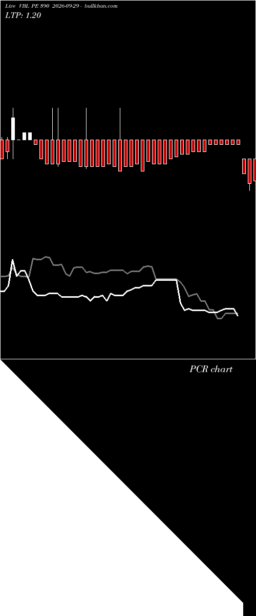  option chart VBL PE 390 2026-09-29 
