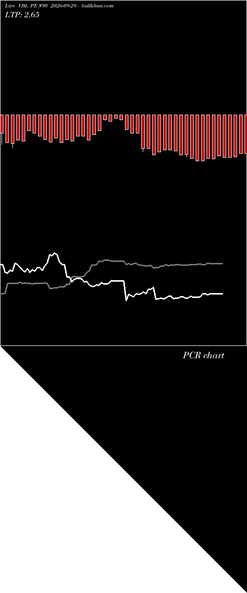  option chart VBL PE 390 2026-09-29 