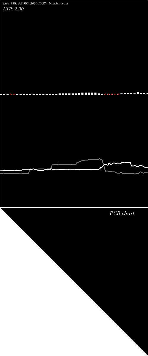  option chart VBL PE 390 2026-10-27 