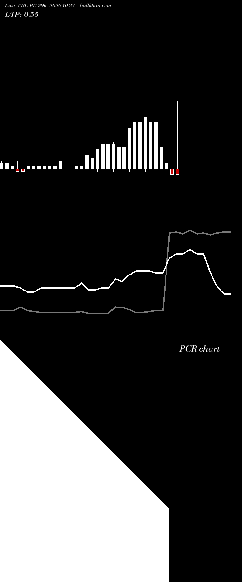  option chart VBL PE 390 2026-10-27 