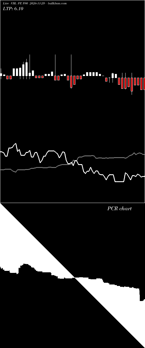  option chart VBL PE 390 2026-11-23 