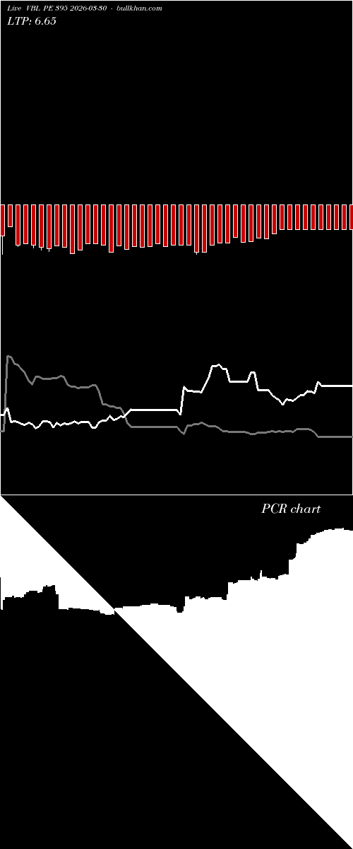  option chart VBL PE 395 2026-03-30 