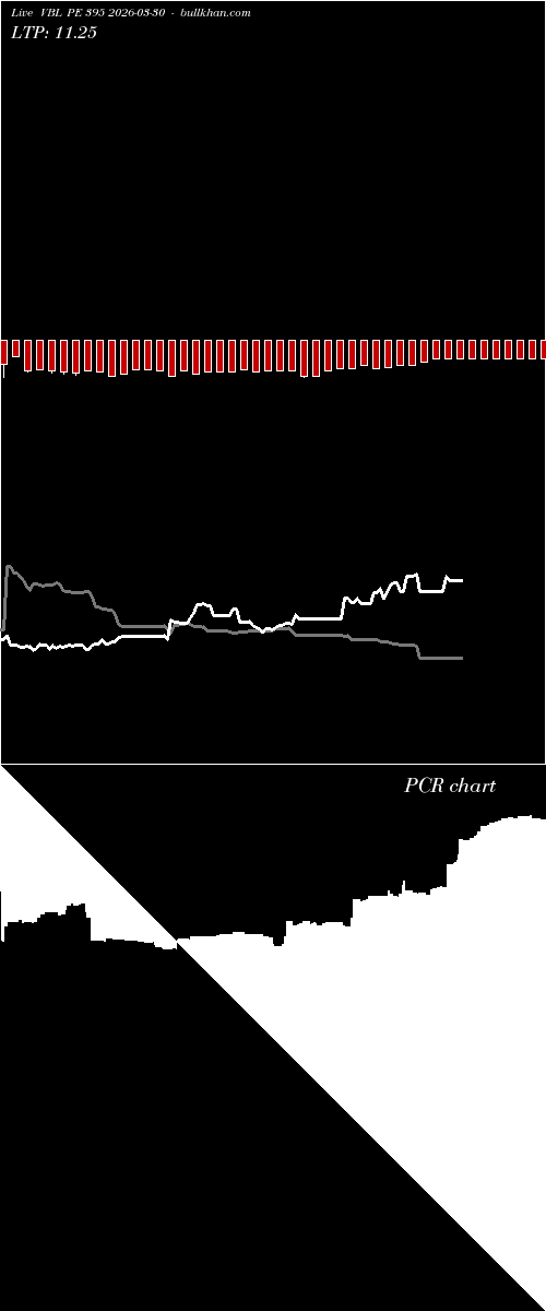  option chart VBL PE 395 2026-03-30 