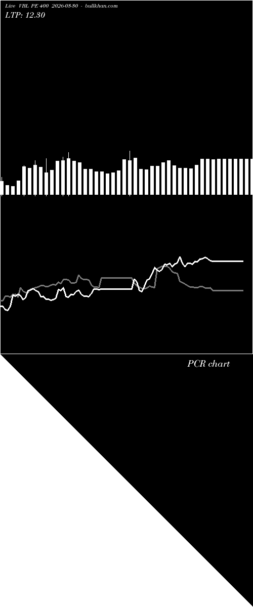  option chart VBL PE 400 2026-03-30 