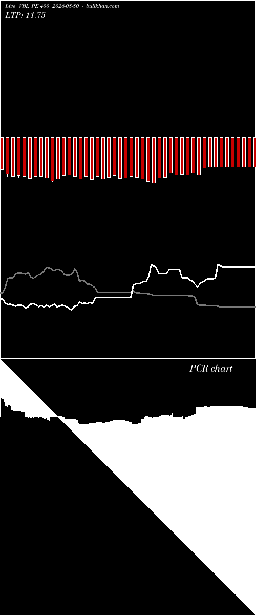  option chart VBL PE 400 2026-03-30 