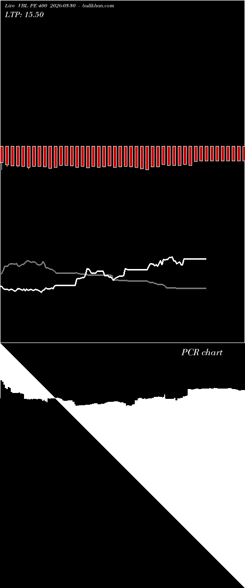  option chart VBL PE 400 2026-03-30 