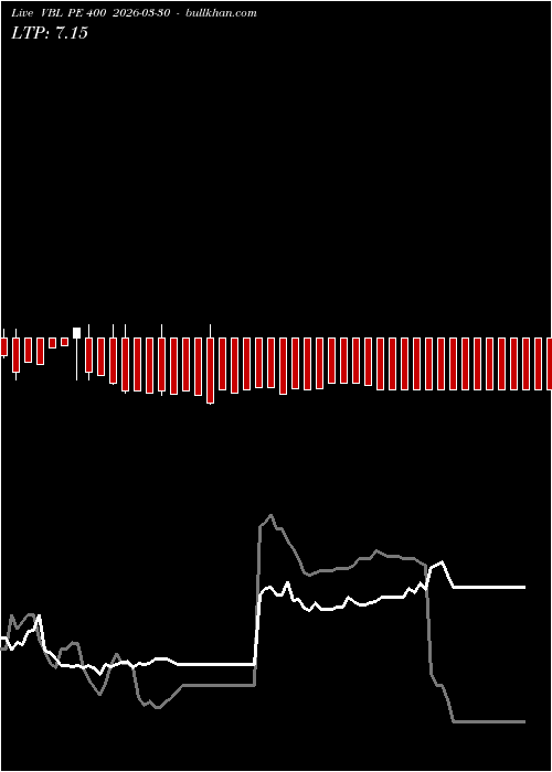  option chart VBL PE 400 2026-03-30 