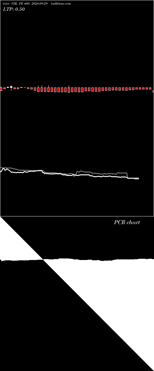  option chart VBL PE 400 2026-09-29 