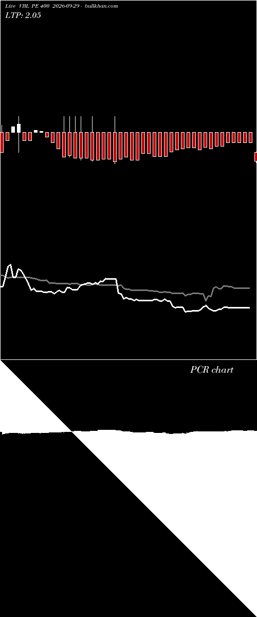  option chart VBL PE 400 2026-09-29 