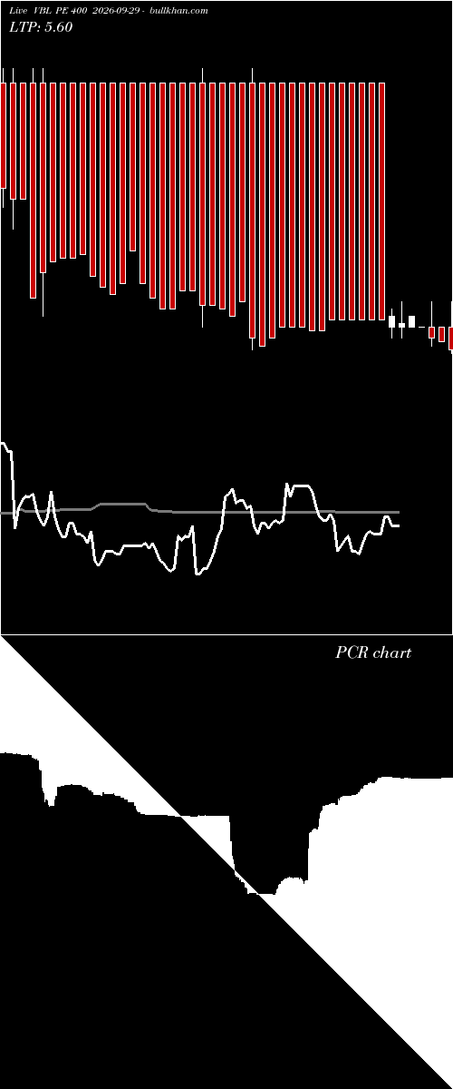  option chart VBL PE 400 2026-09-29 