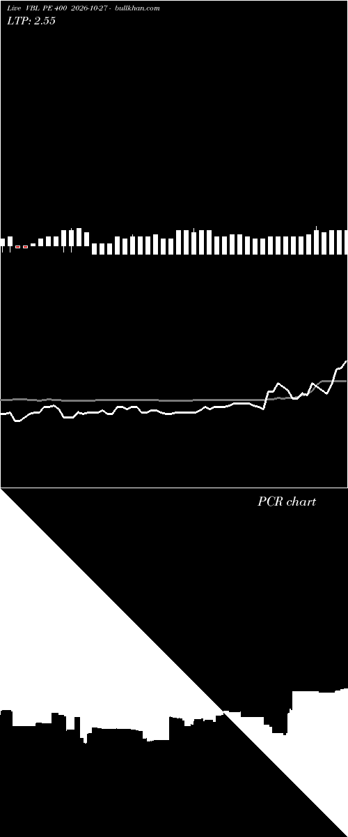  option chart VBL PE 400 2026-10-27 