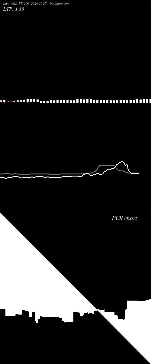  option chart VBL PE 400 2026-10-27 