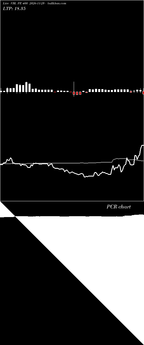  option chart VBL PE 400 2026-11-23 