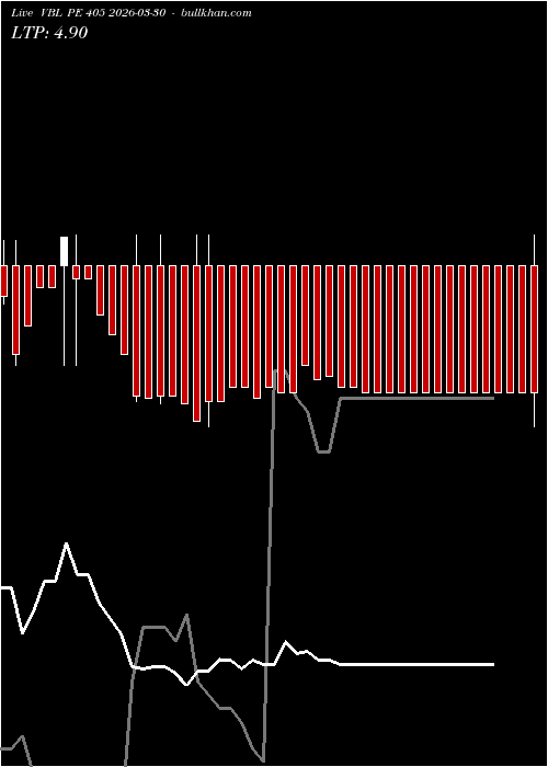  option chart VBL PE 405 2026-03-30 