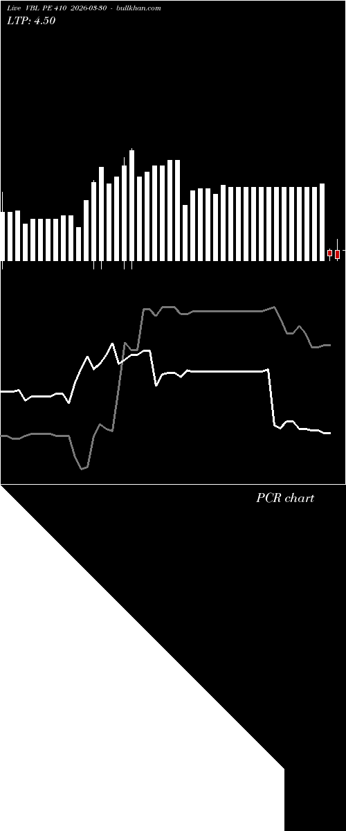  option chart VBL PE 410 2026-03-30 