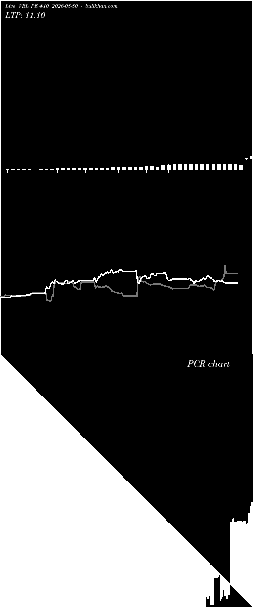  option chart VBL PE 410 2026-03-30 