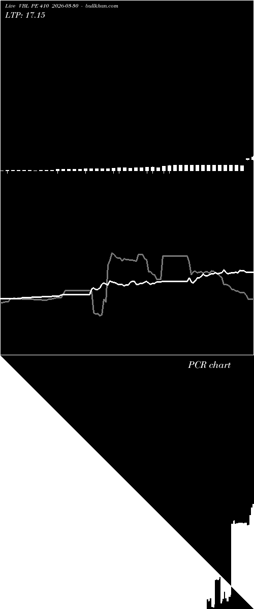  option chart VBL PE 410 2026-03-30 