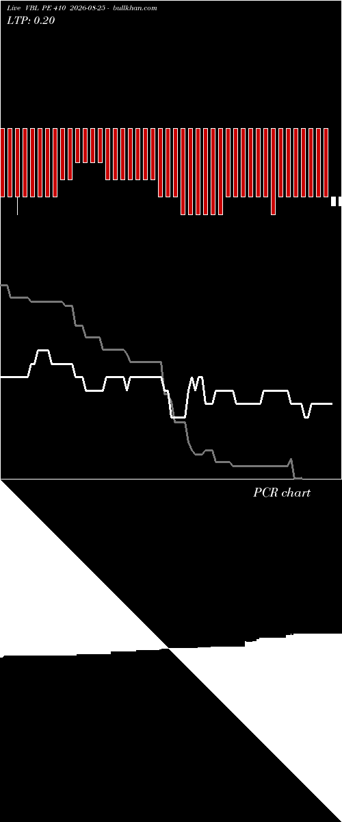  option chart VBL PE 410 2026-08-25 