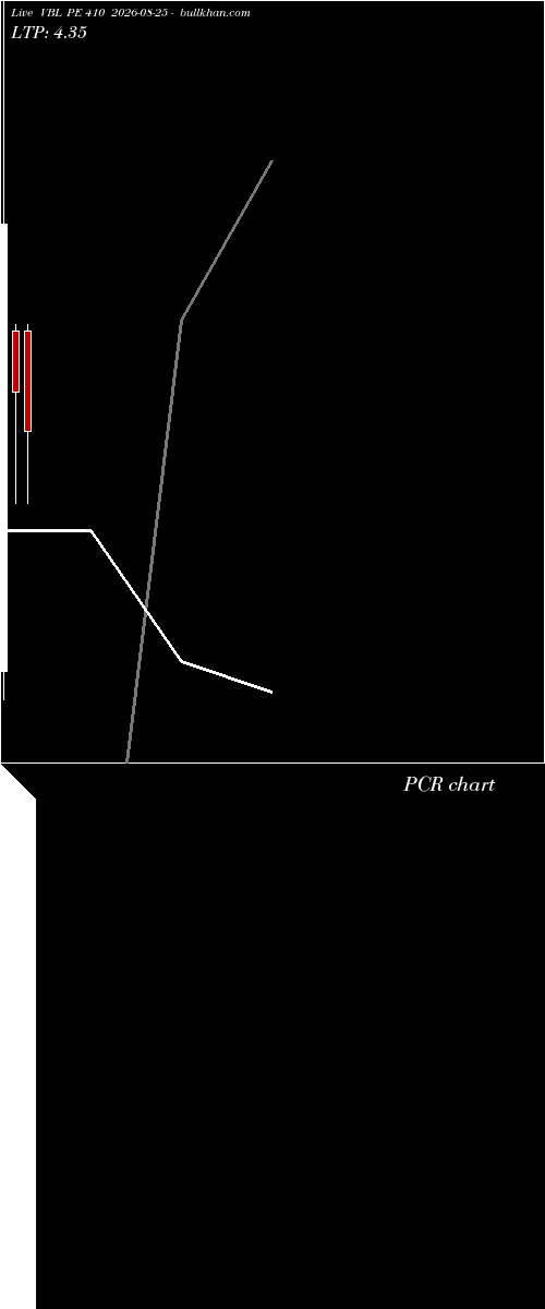  option chart VBL PE 410 2026-08-25 
