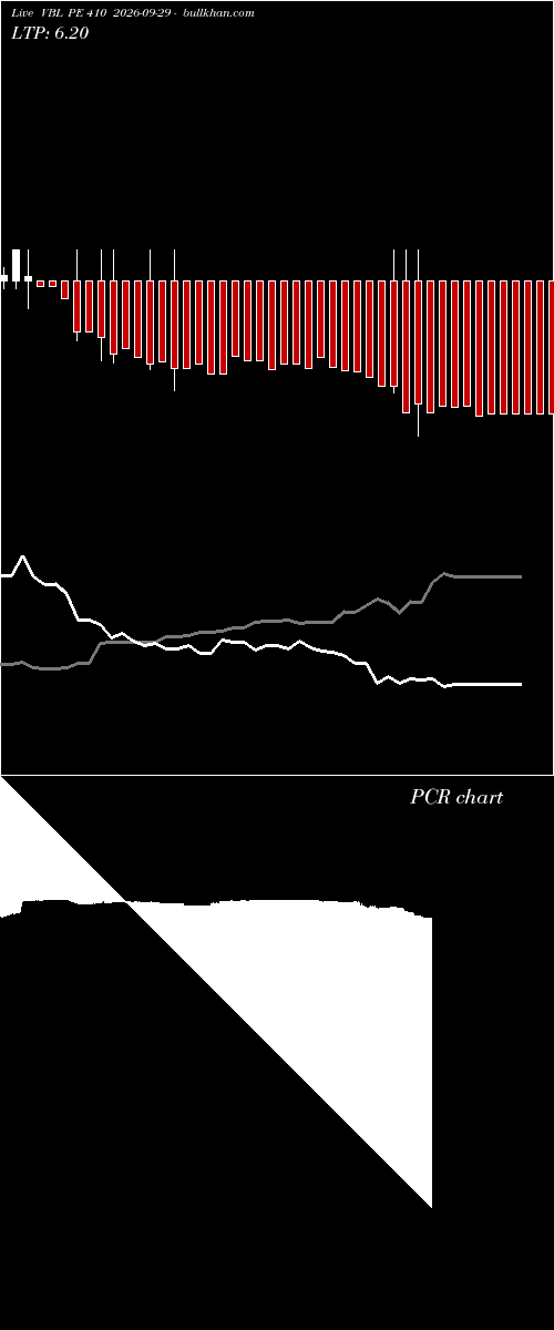  option chart VBL PE 410 2026-09-29 