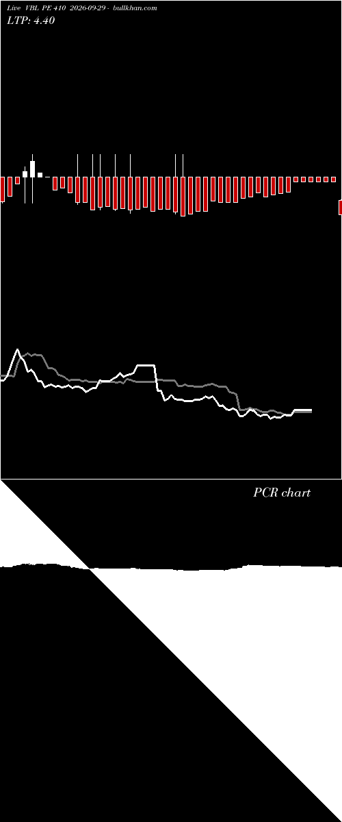  option chart VBL PE 410 2026-09-29 