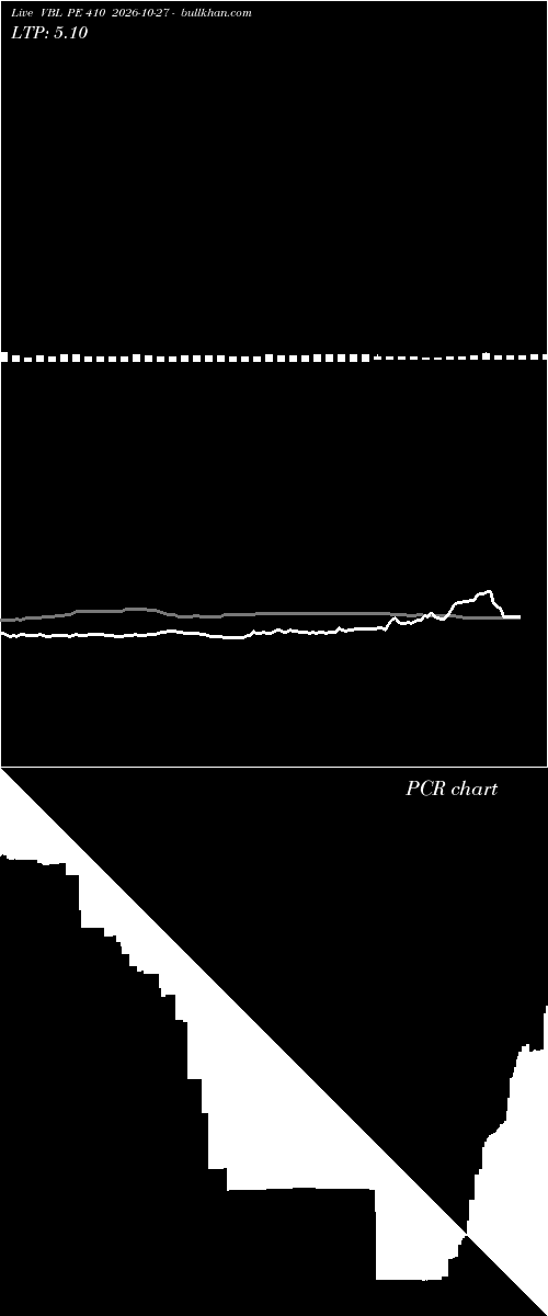  option chart VBL PE 410 2026-10-27 