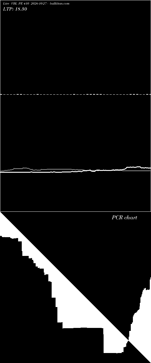  option chart VBL PE 410 2026-10-27 