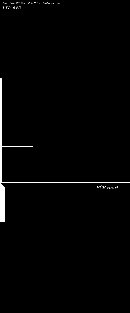  option chart VBL PE 410 2026-10-27 