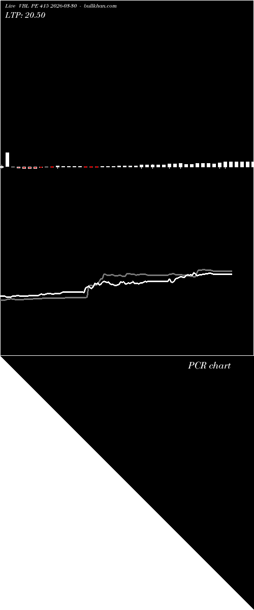  option chart VBL PE 415 2026-03-30 