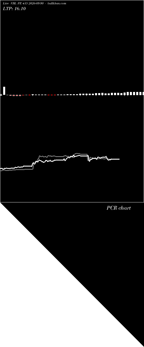  option chart VBL PE 415 2026-03-30 