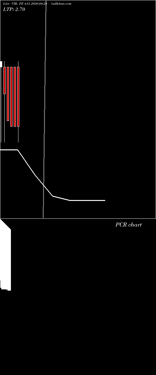 option chart VBL PE 415 2026-04-28 