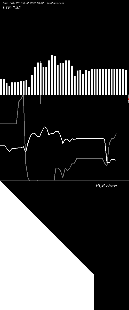  option chart VBL PE 420.00 2026-03-30 