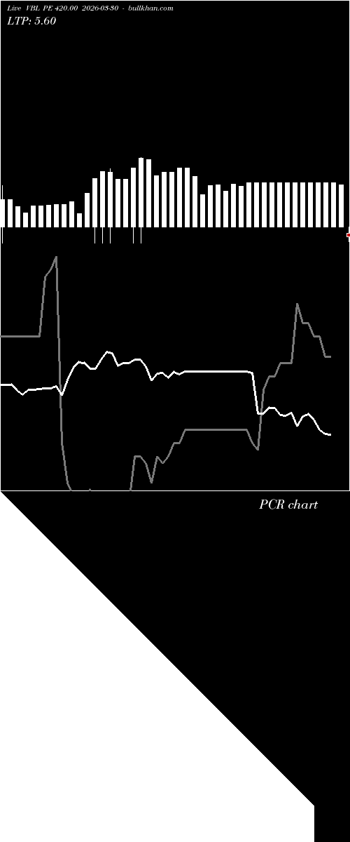  option chart VBL PE 420.00 2026-03-30 