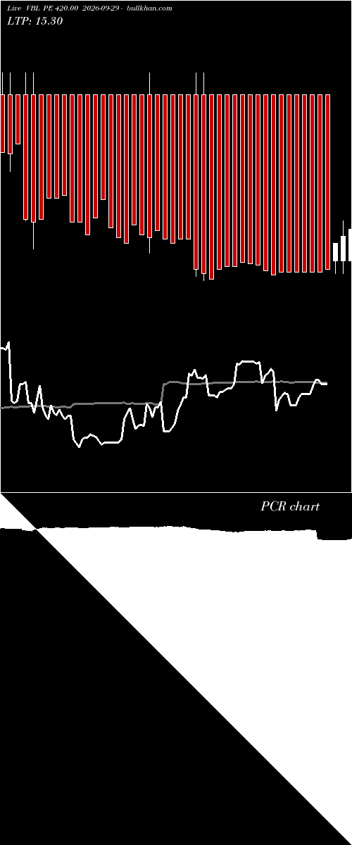  option chart VBL PE 420.00 2026-09-29 