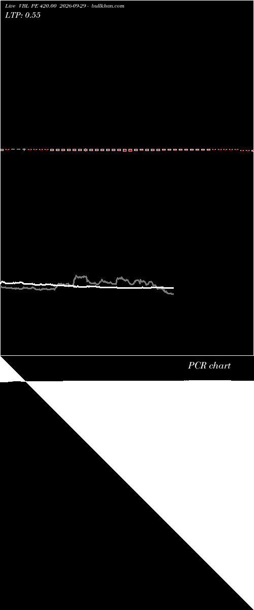 option chart VBL PE 420.00 2026-09-29 