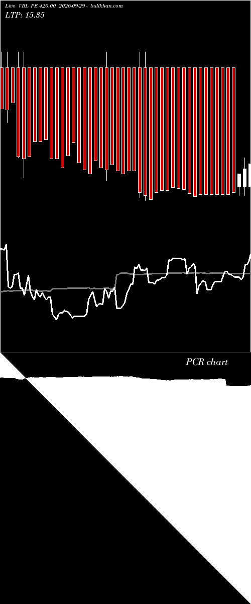  option chart VBL PE 420.00 2026-09-29 