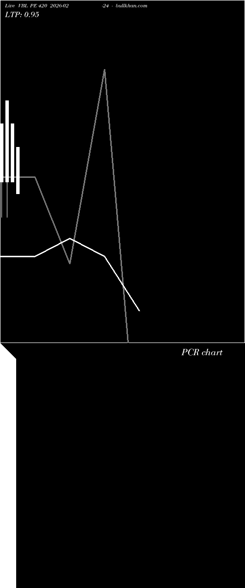  option chart VBL PE 420 2026-02-24 