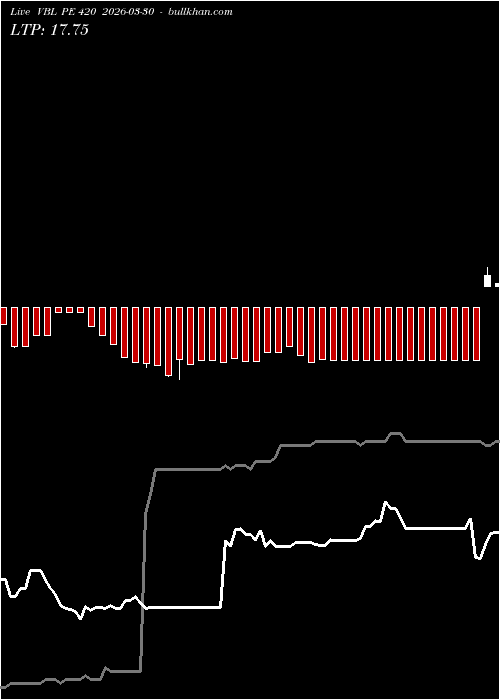  option chart VBL PE 420 2026-03-30 