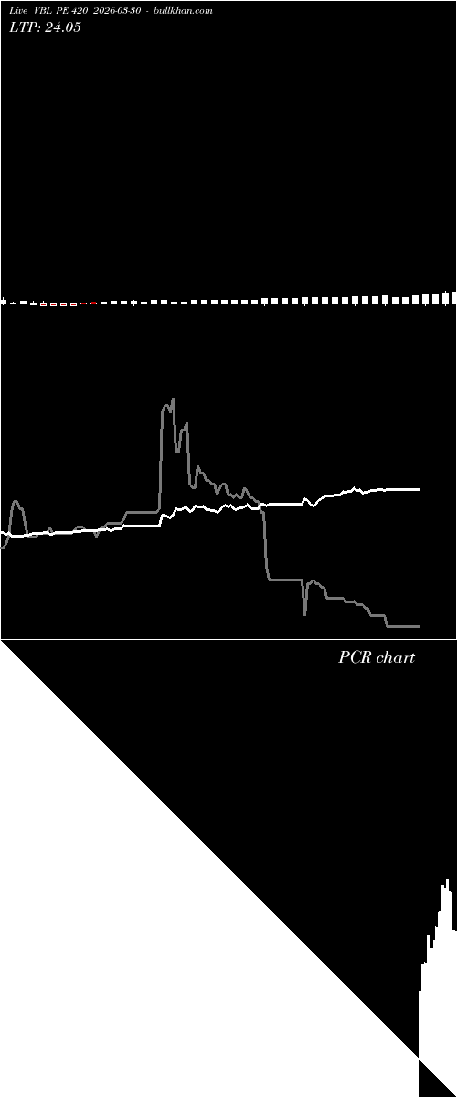  option chart VBL PE 420 2026-03-30 