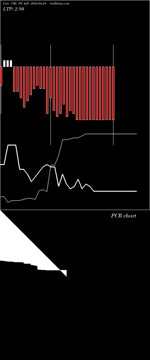  option chart VBL PE 420 2026-04-28 
