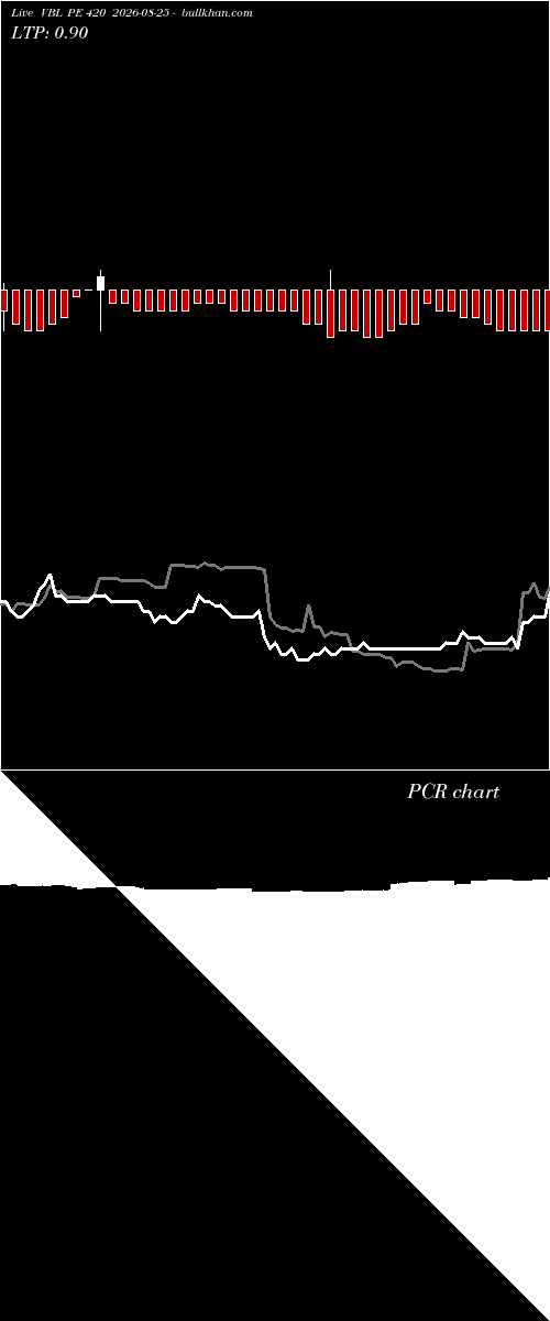  option chart VBL PE 420 2026-08-25 