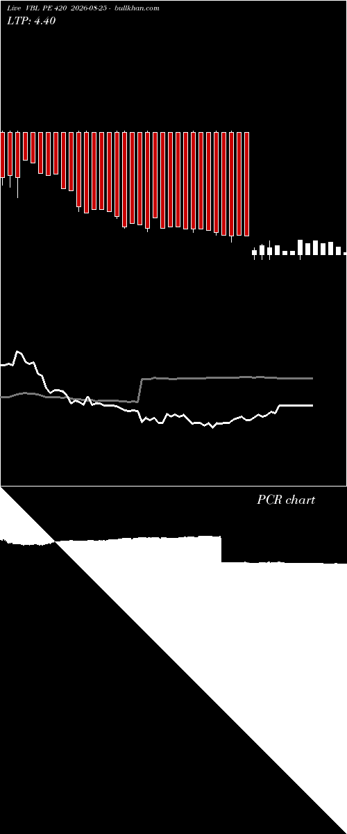  option chart VBL PE 420 2026-08-25 