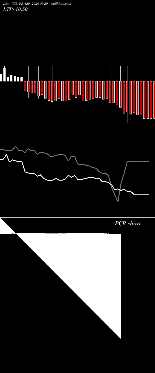  option chart VBL PE 420 2026-09-29 
