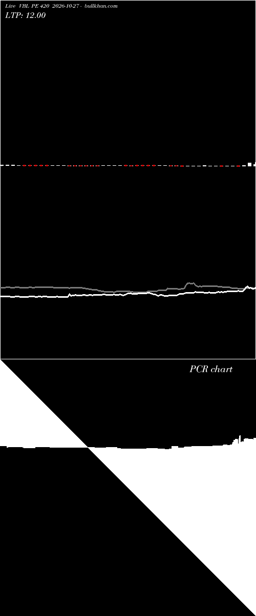  option chart VBL PE 420 2026-10-27 