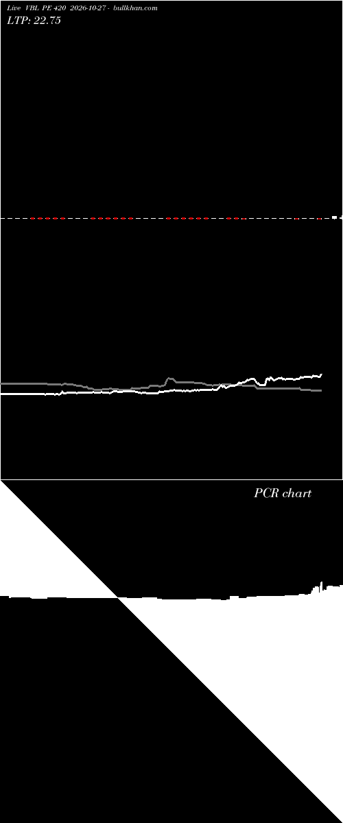  option chart VBL PE 420 2026-10-27 