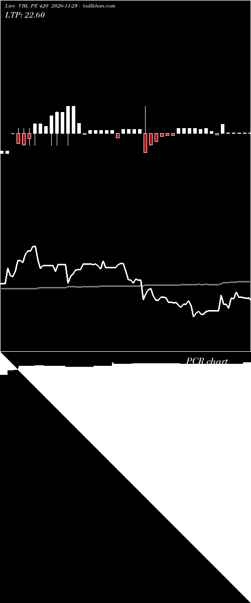  option chart VBL PE 420 2026-11-23 